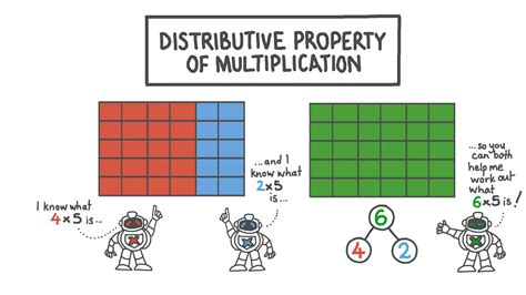 distributive property multiplication